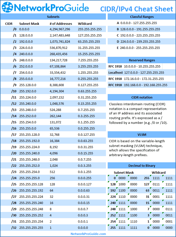 cidr cheatsheet